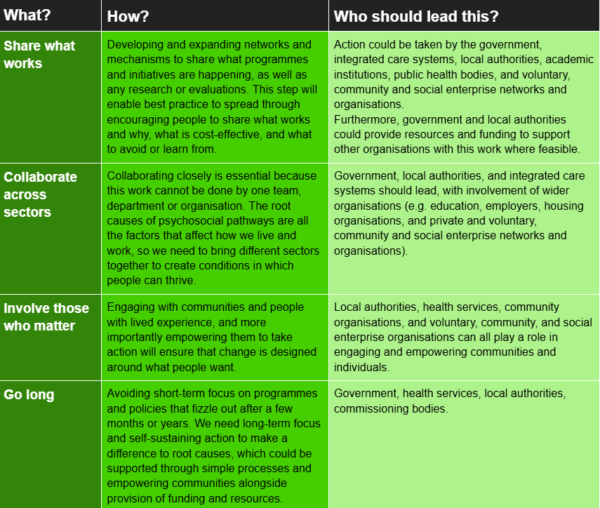 evidence based recommendations